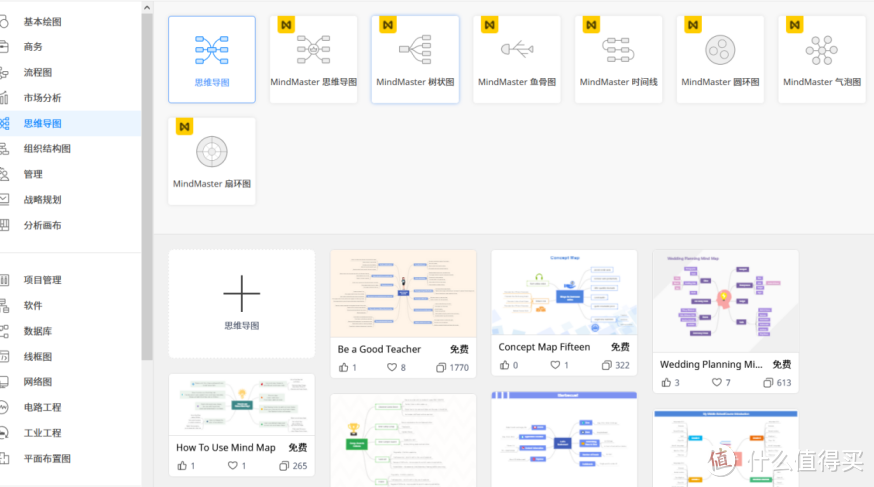 思维导图怎么画？盘点国内外最好用的7款思维导图软件