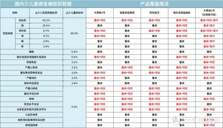 72款儿童重疾险最全评测，6月性价比之王花落谁家？