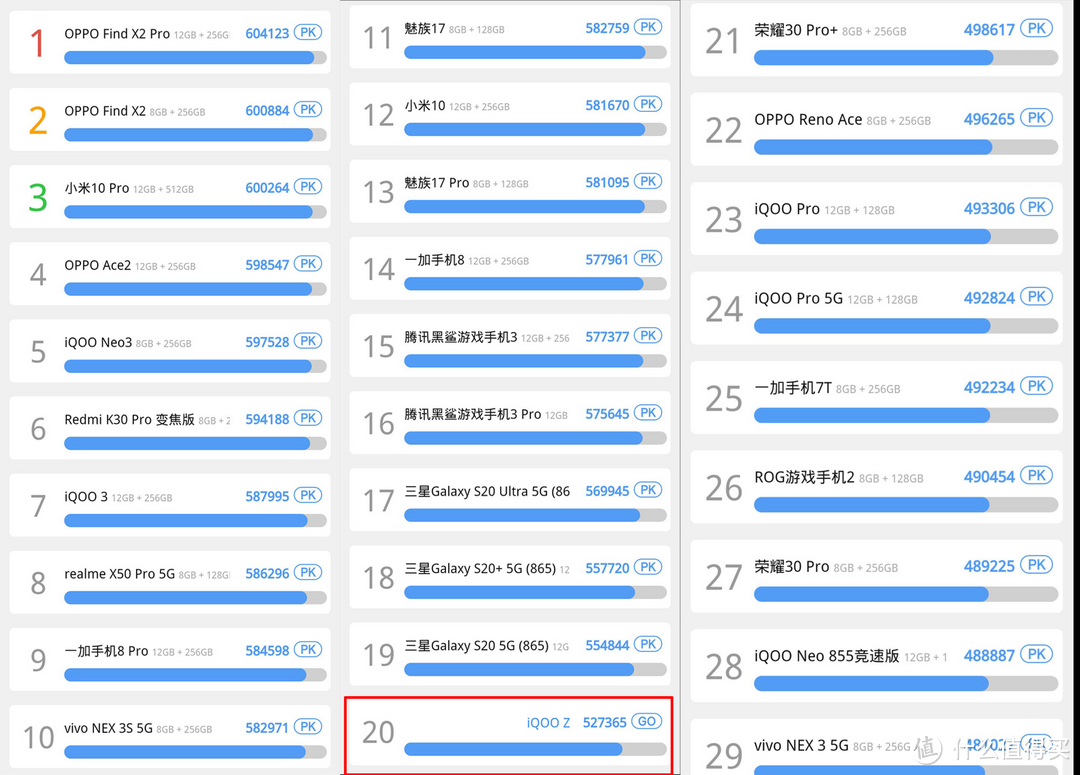 MTK处理器是否YES？ iQOO Z1体验测评