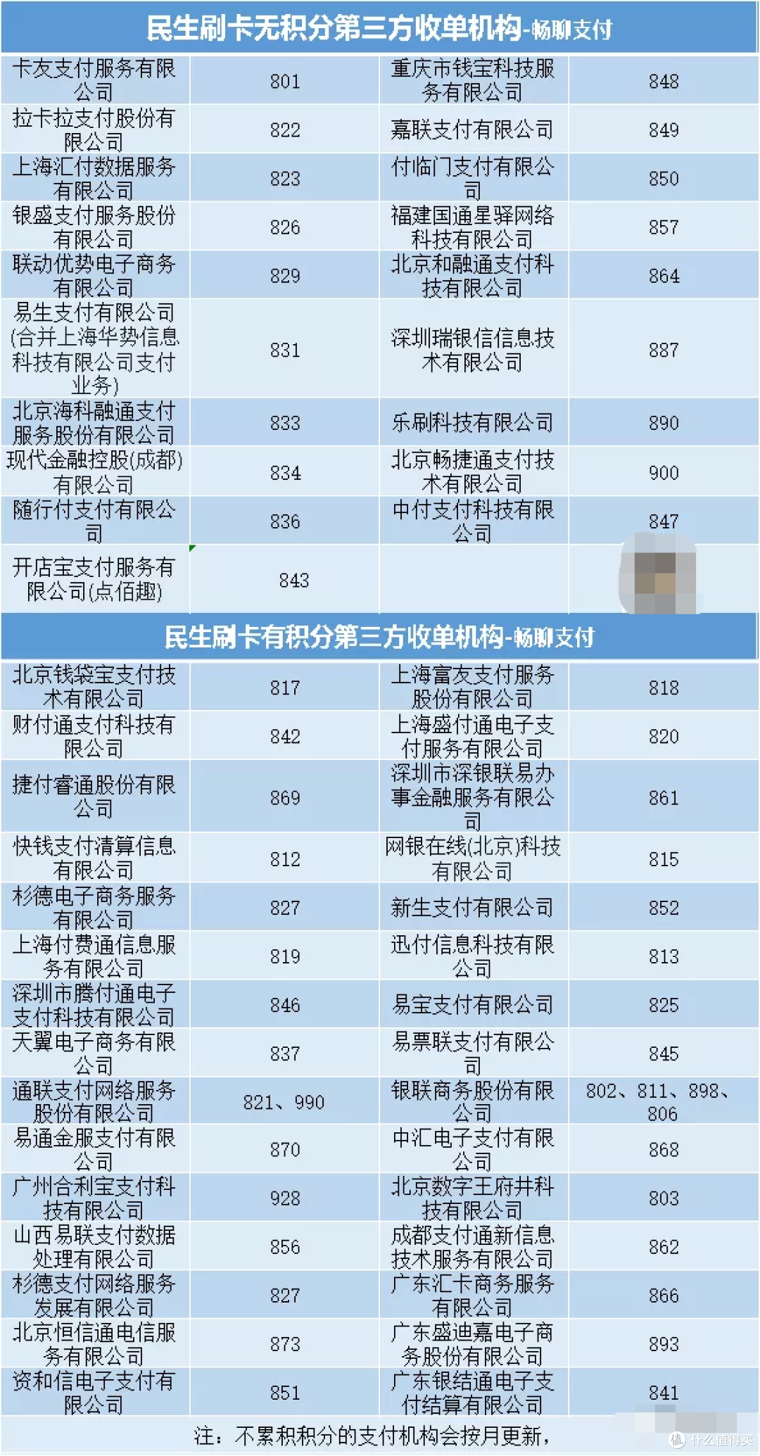 广发天书,民生黑户破解办法解析