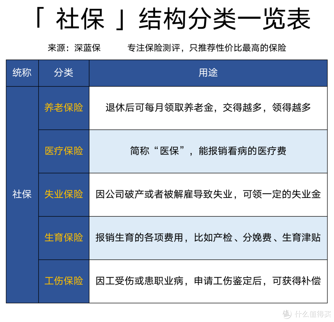 社保不允许一次性补缴了？2020社保断缴最全处理办法大全！