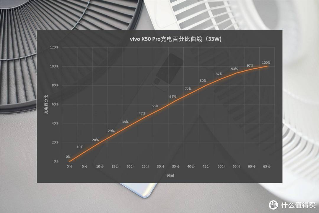 vivo X50 Pro深度评测：微云台超感光主摄能给我们带来些什么？