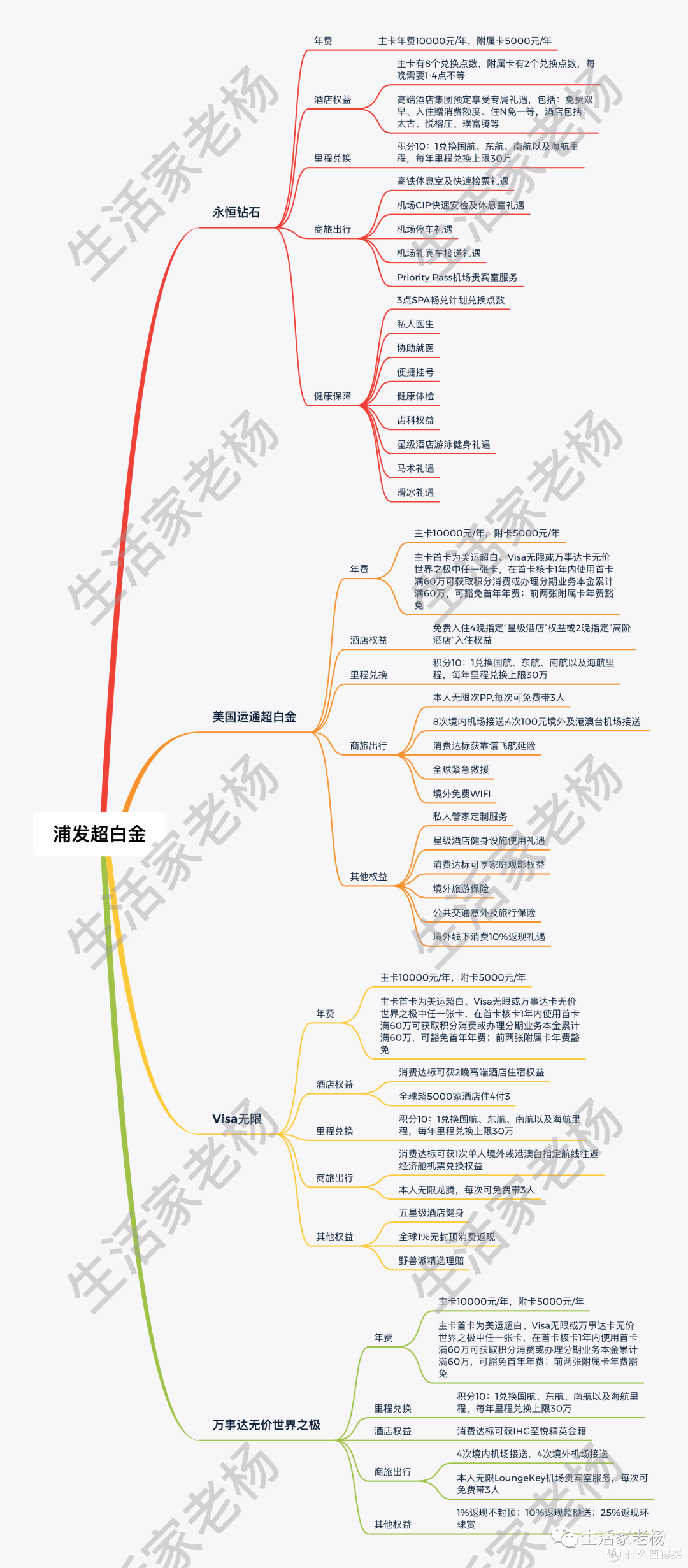 媲美超白?浦发高端卡终于实现“大满贯”