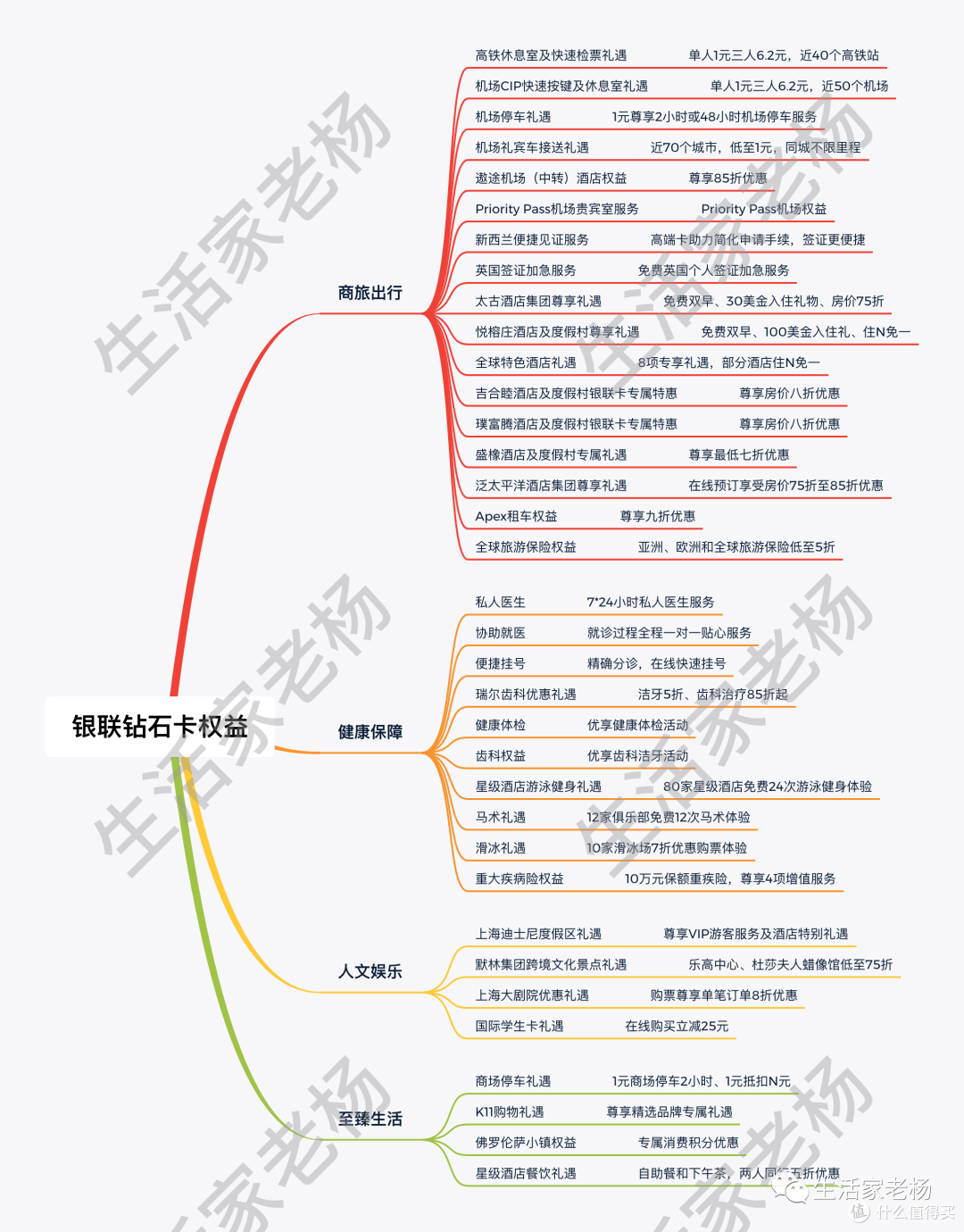 媲美超白?浦发高端卡终于实现“大满贯”