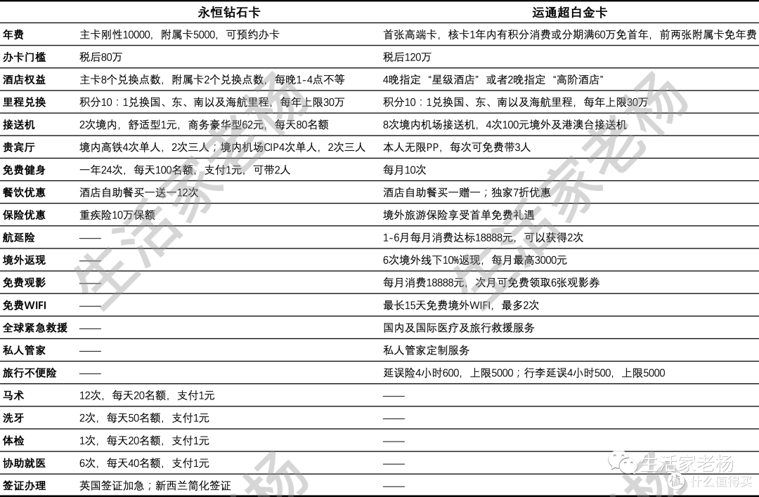 媲美超白?浦发高端卡终于实现“大满贯”