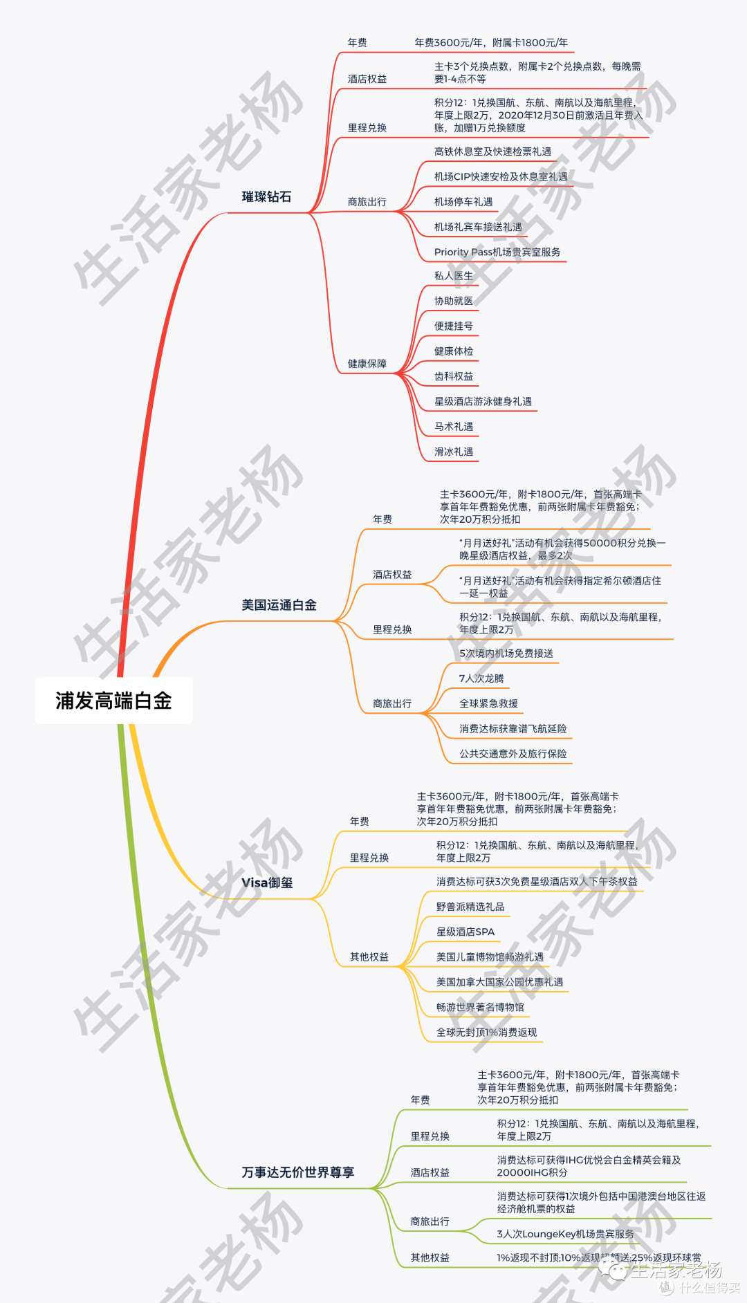 媲美超白?浦发高端卡终于实现“大满贯”