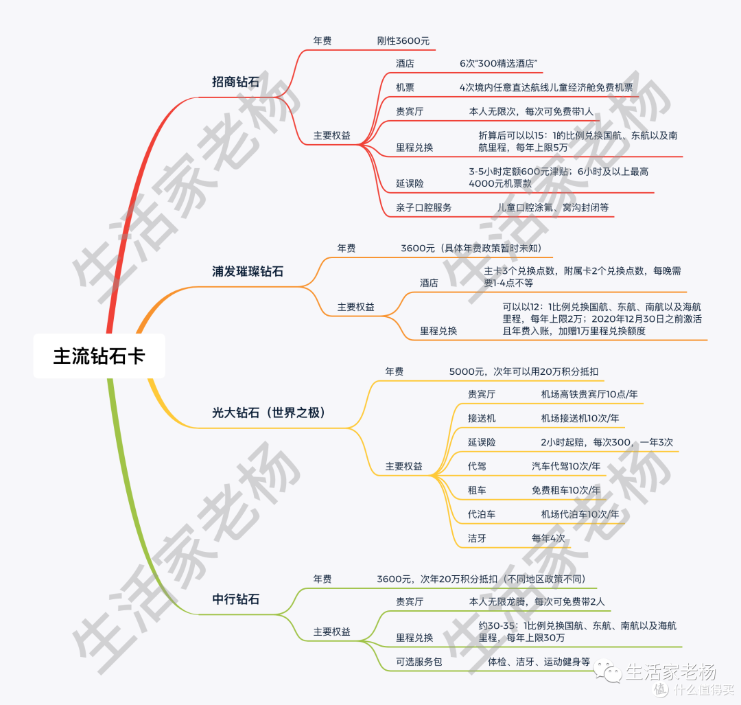 媲美超白?浦发高端卡终于实现“大满贯”
