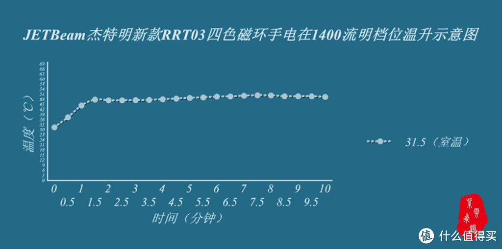 可长可短易操控，踏春游夏戏秋冬----杰特明新款RRT03四色磁环手电