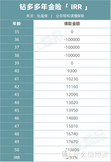 （制图By吐逗保，未经授权禁止转载）