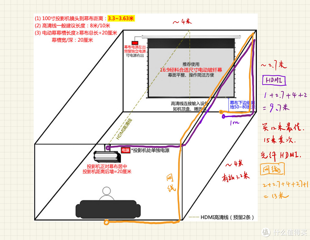 从设计到施工，全程自助搭建非烧100寸家庭影院