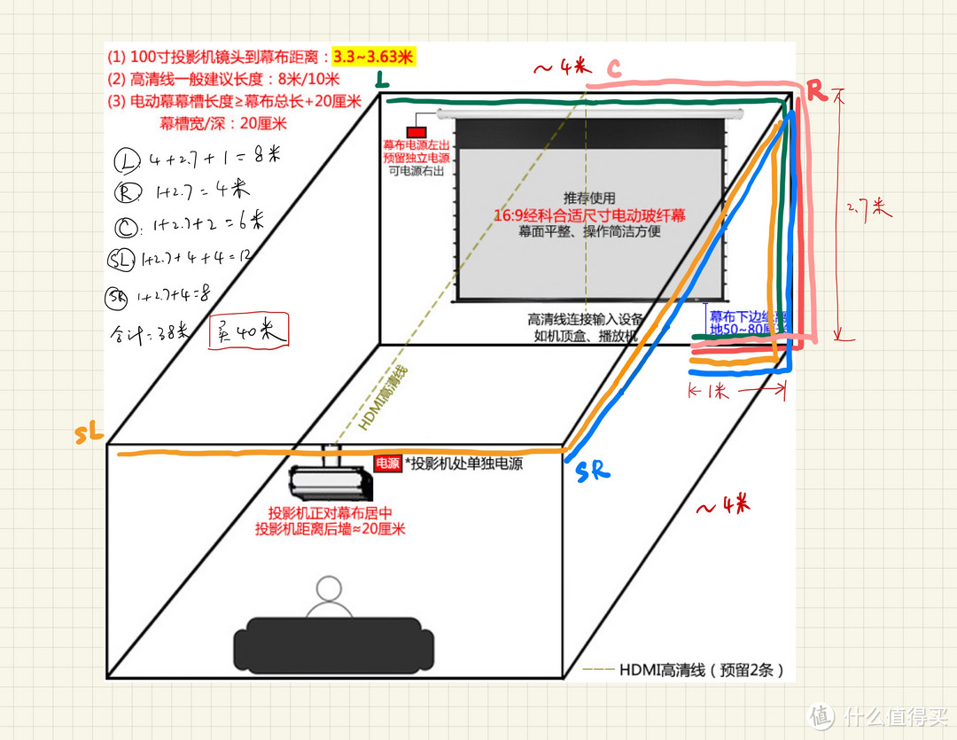 从设计到施工，全程自助搭建非烧100寸家庭影院