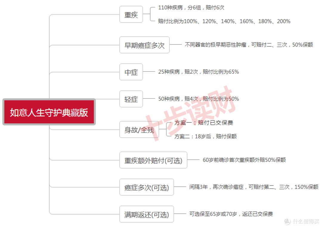 信泰保险的如意人生守护典藏版保什么?有哪些优点和不足?