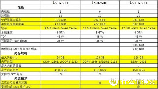 雷神新品911M野王游戏本评测：6000价位i7+1650Ti笔记本真香警告
