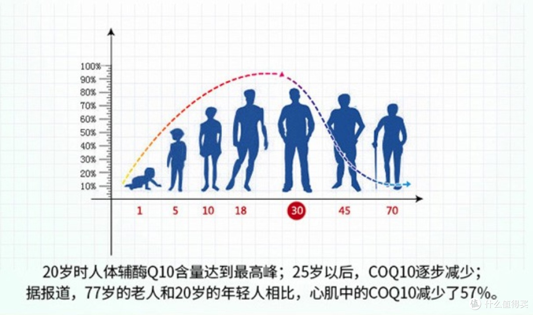 关爱健康，男女有别：你值得一试的保健品清单！