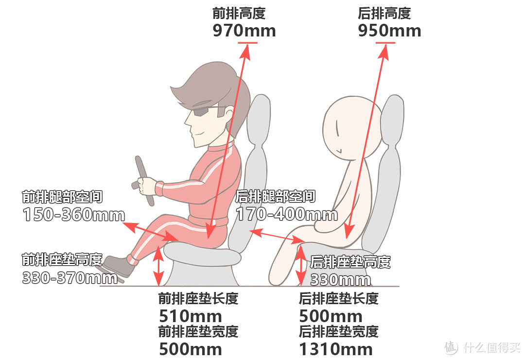 家用至上 测试起亚智跑