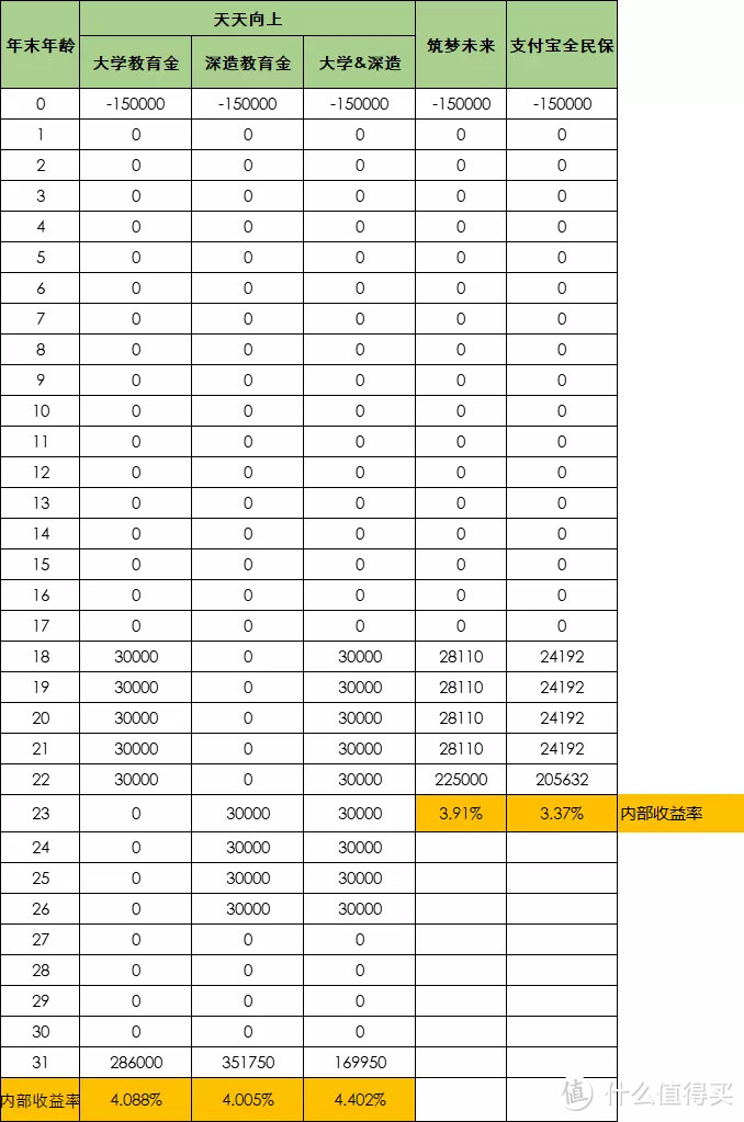 支付宝全民保教育金值得买吗