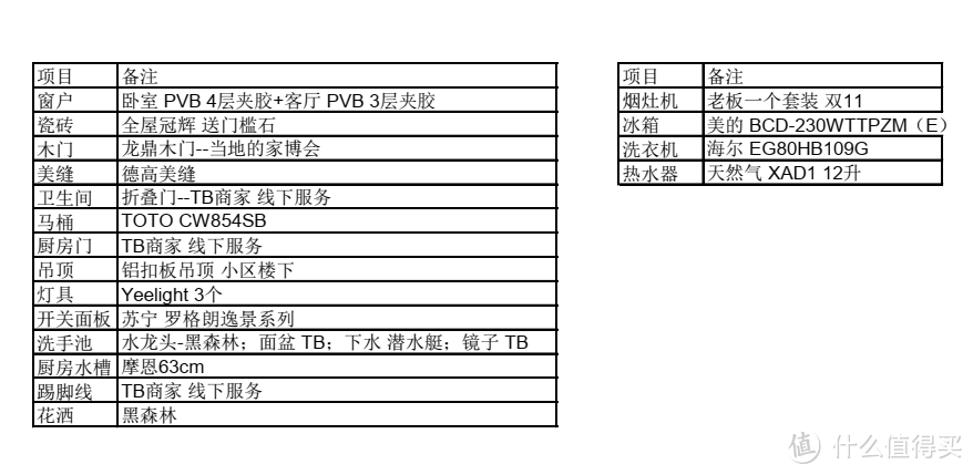 居不易 之 中二“妹子”胡乱置业装修之旅 （简）