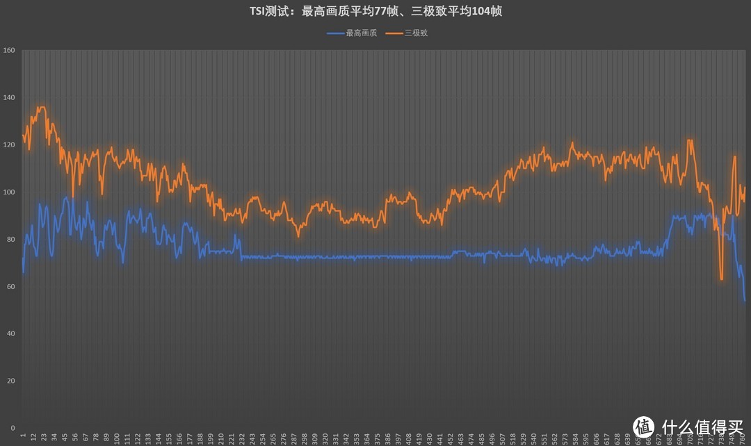 这次测试一台简洁紧凑的“水桶机“：惠普光影精灵6游戏本