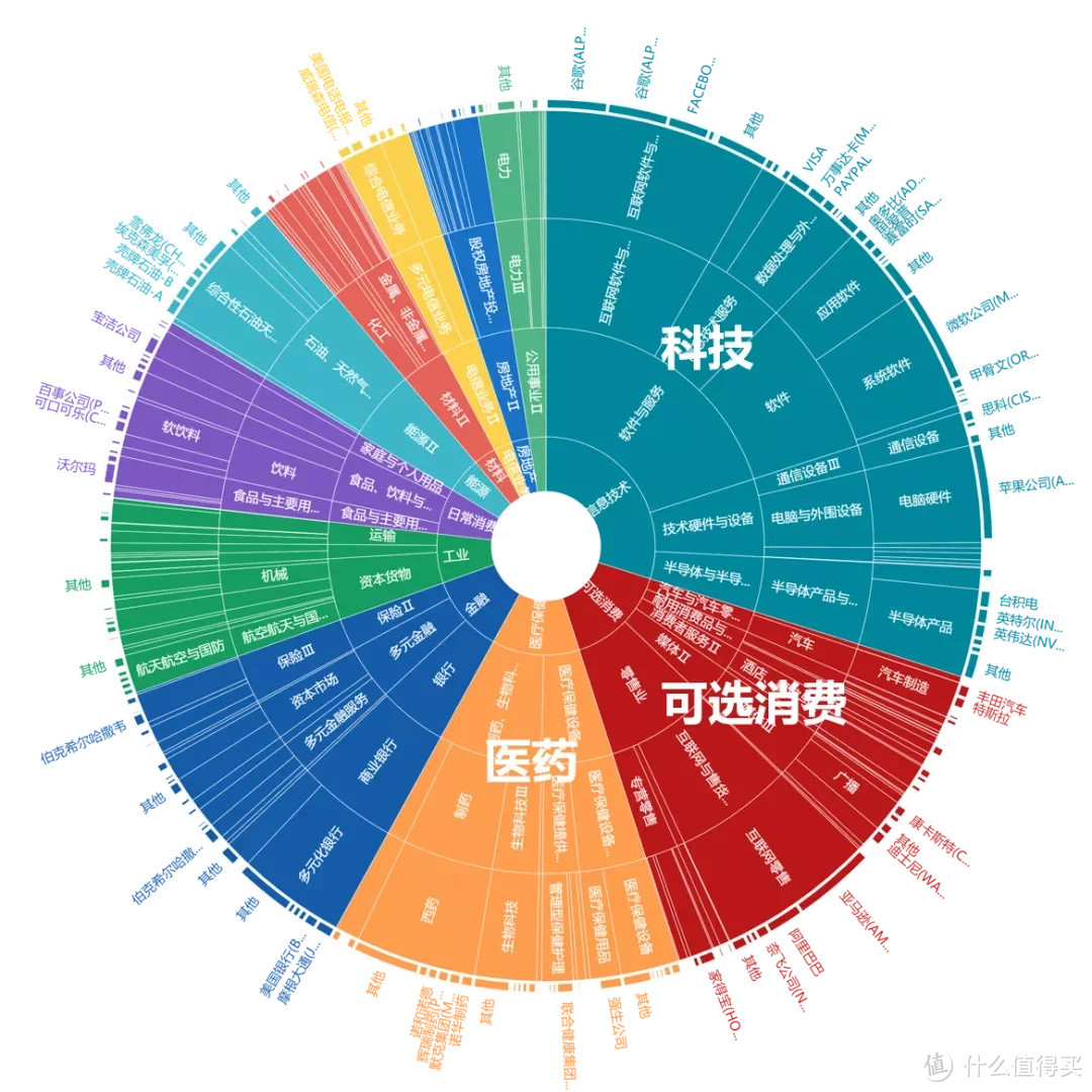 被骗了，现在是牛市——中概股起飞