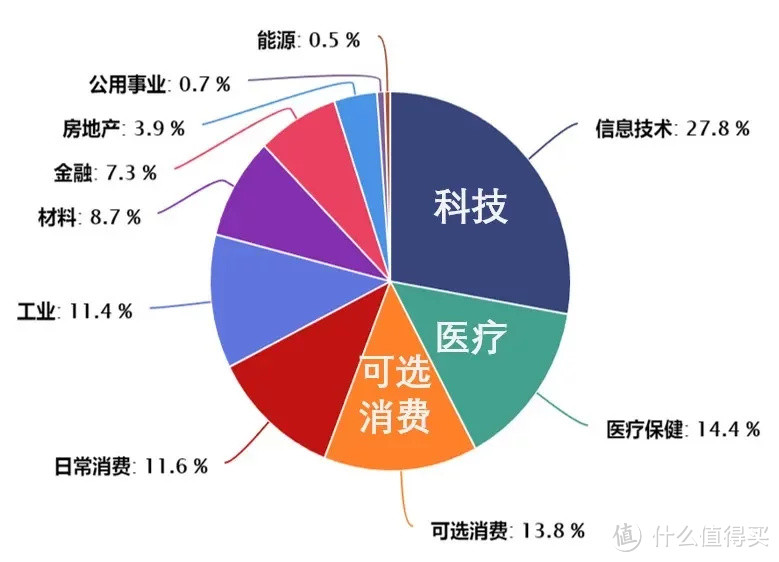 被骗了，现在是牛市——中概股起飞