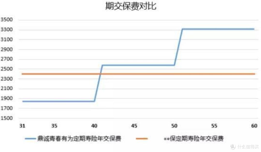 乾坤圈1号定期寿险:一款适合专为“后浪”而设的定寿