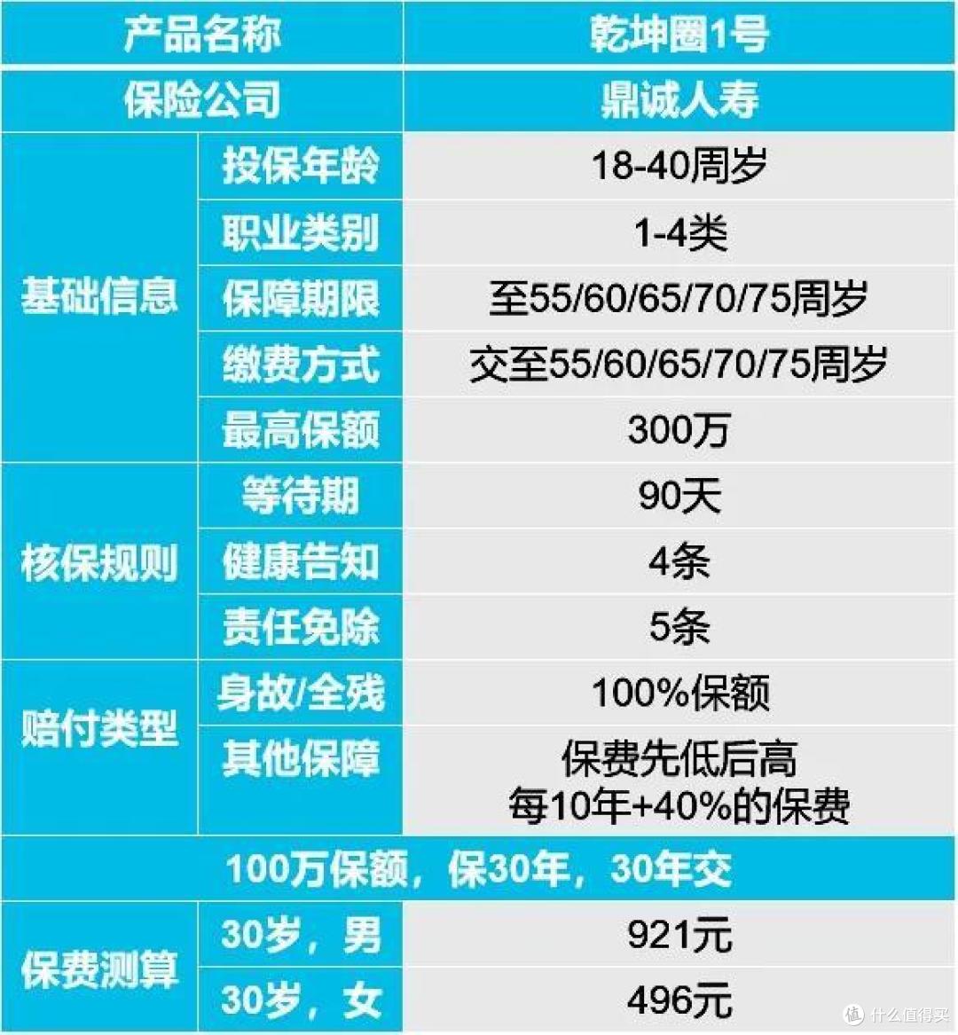 乾坤圈1号定期寿险:一款适合专为“后浪”而设的定寿