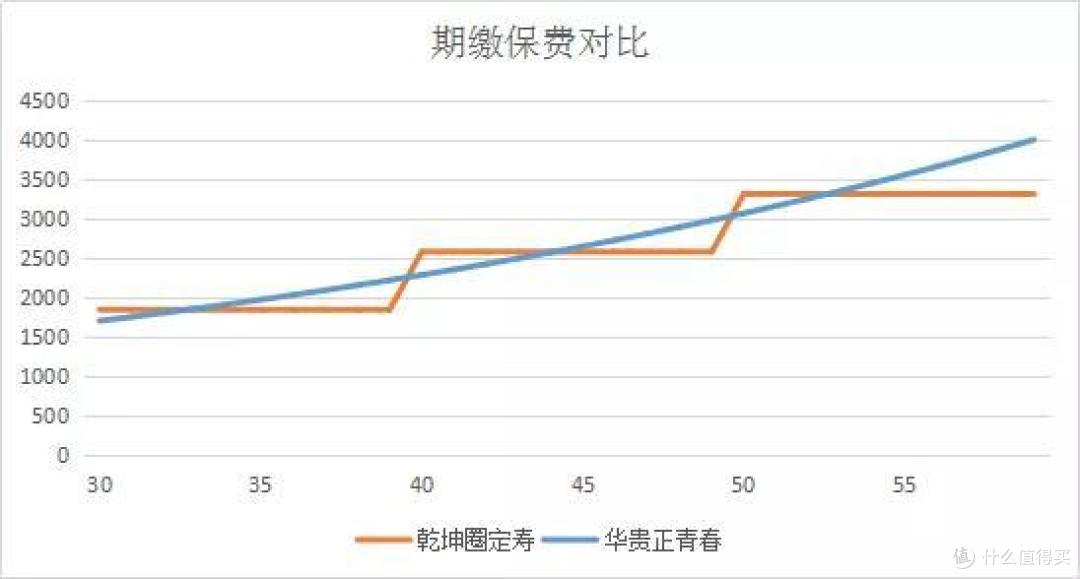 乾坤圈1号定期寿险:一款适合专为“后浪”而设的定寿