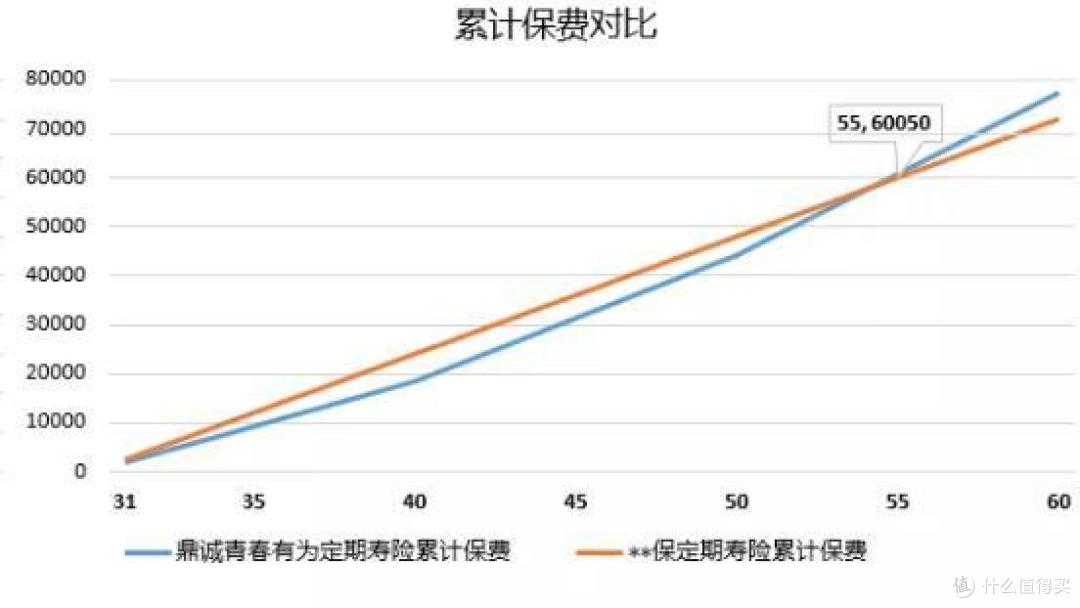 乾坤圈1号定期寿险:一款适合专为“后浪”而设的定寿