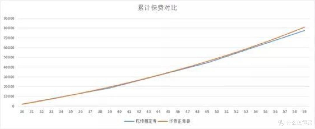 乾坤圈1号定期寿险:一款适合专为“后浪”而设的定寿