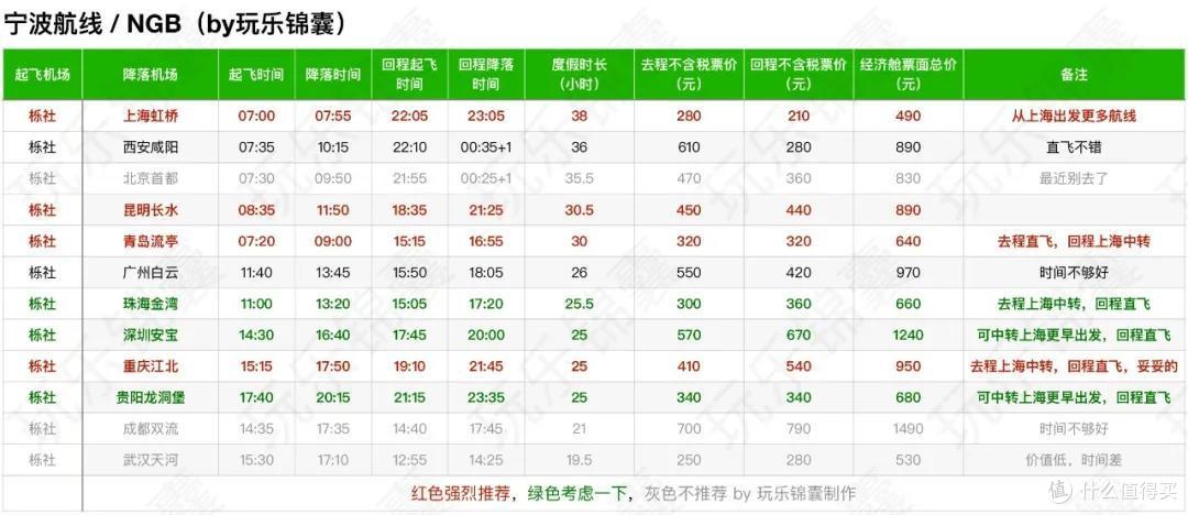 航空界的健身年卡,东航随心飞该买嘛?附长三角航线规划懒人包