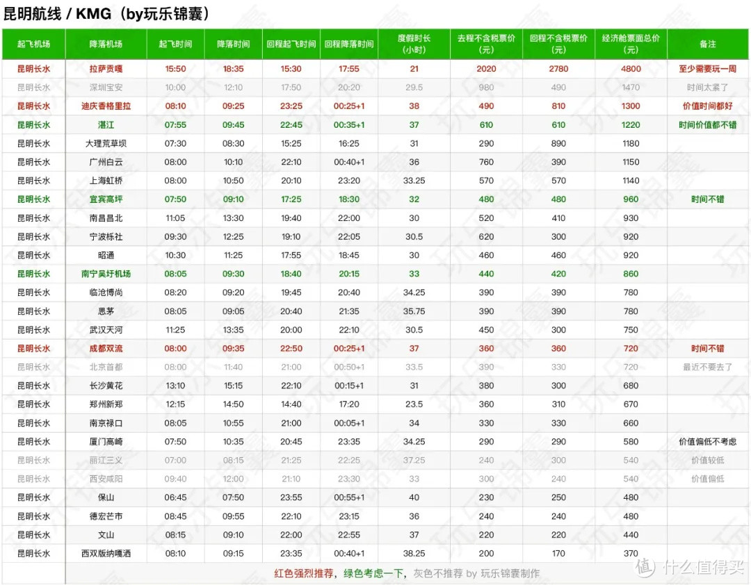 航空界的健身年卡，东航随心飞该买嘛？附长三角航线规划懒人包