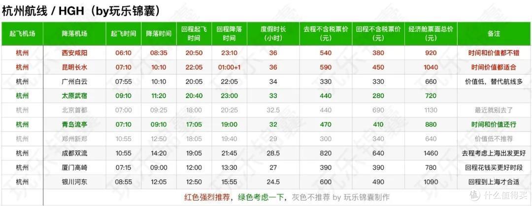 航空界的健身年卡,东航随心飞该买嘛?附长三角航线规划懒人包