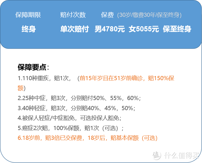 2020年6月，全面评测152款重疾险，目前最好的重疾险都在这！