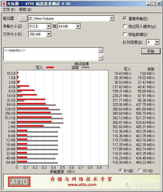 读写速度到520/390