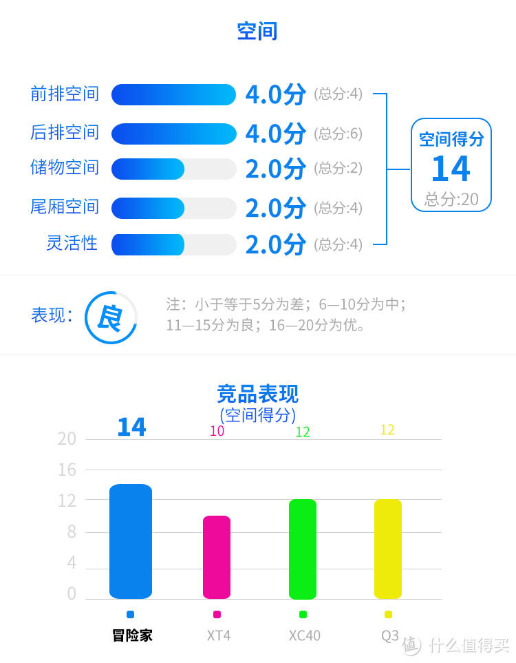 豪华不减时尚加分 测试全新林肯冒险家