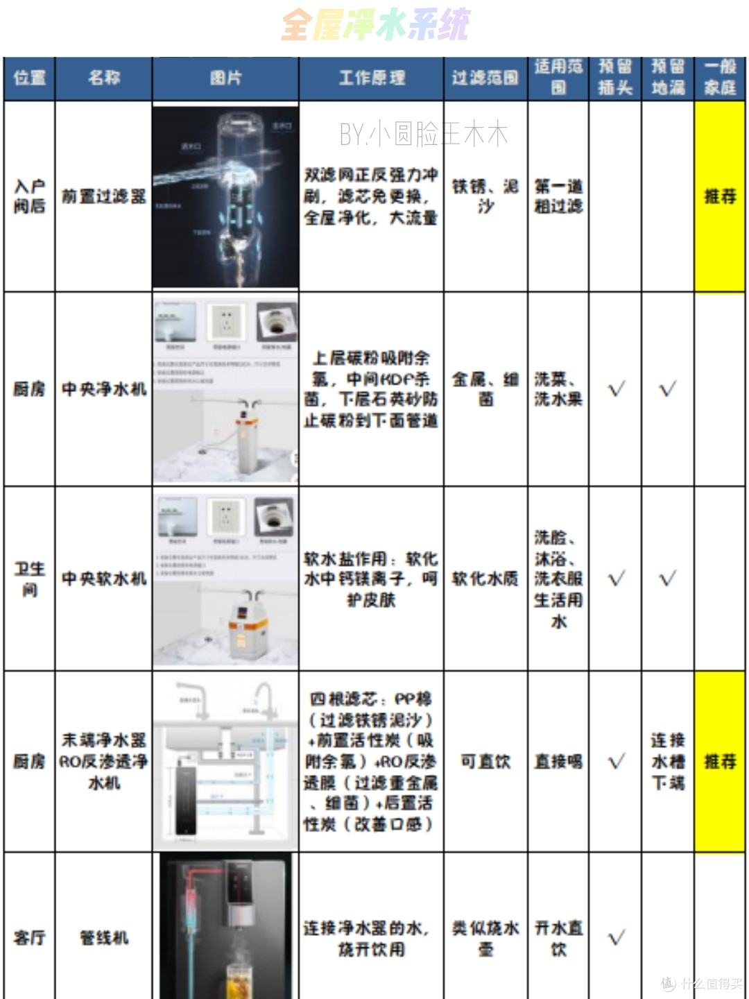 全屋净水系统