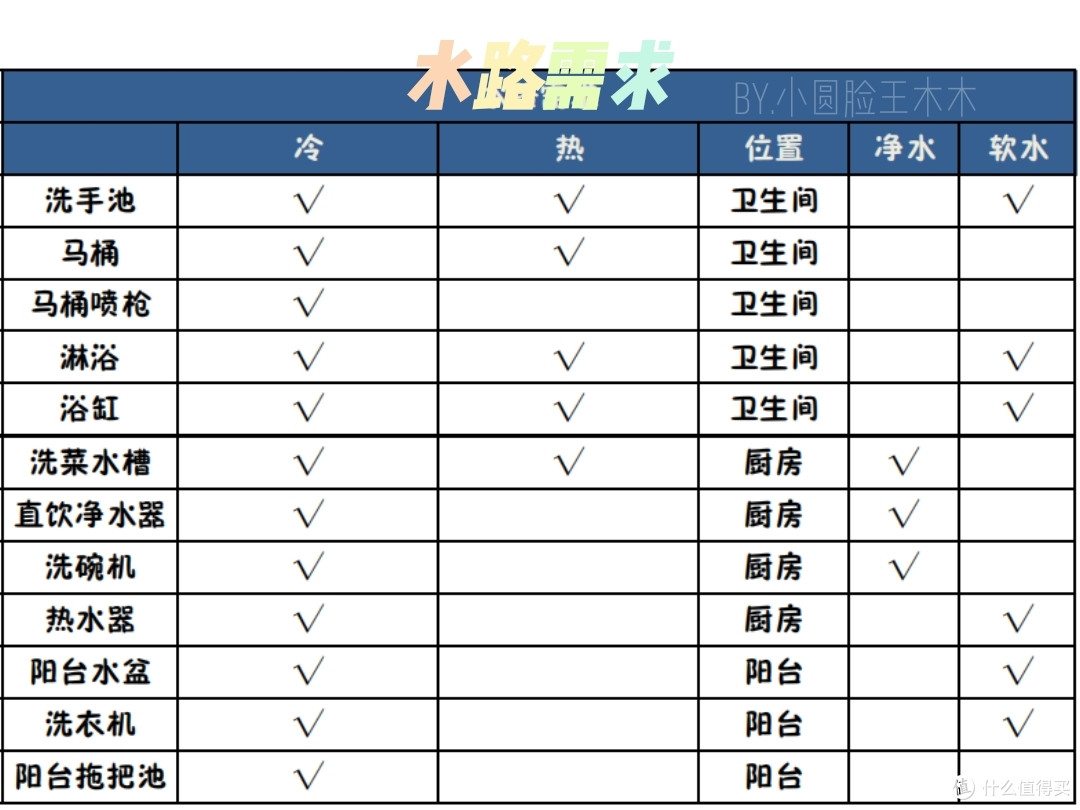 水路需求