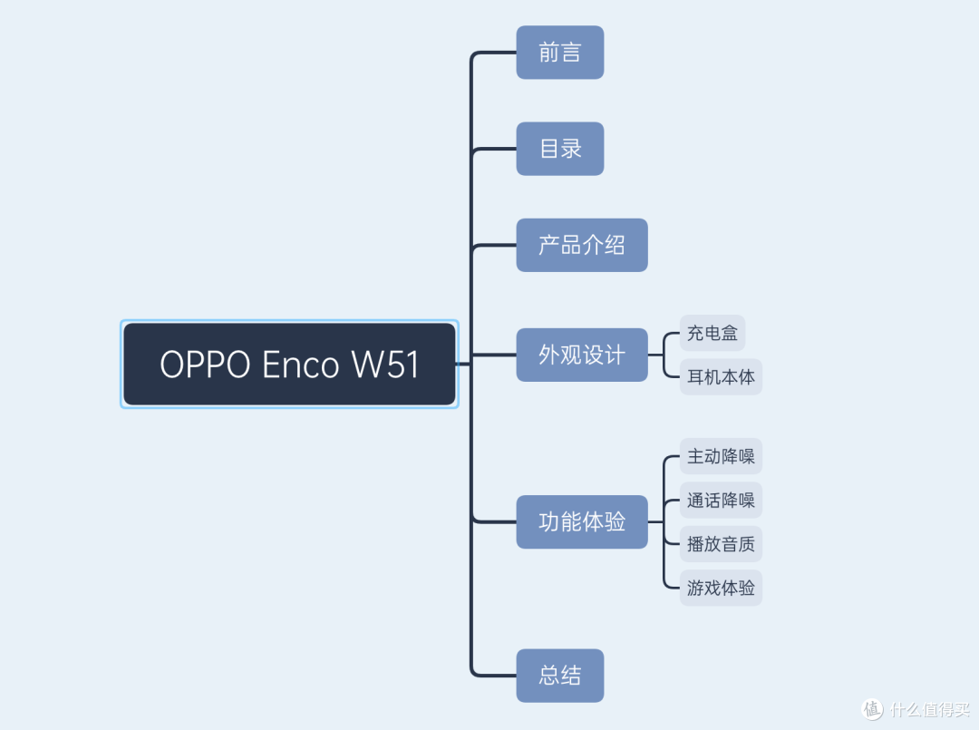 不到500元的OPPO Enco W51主动降噪TWS耳机到底香不香?
