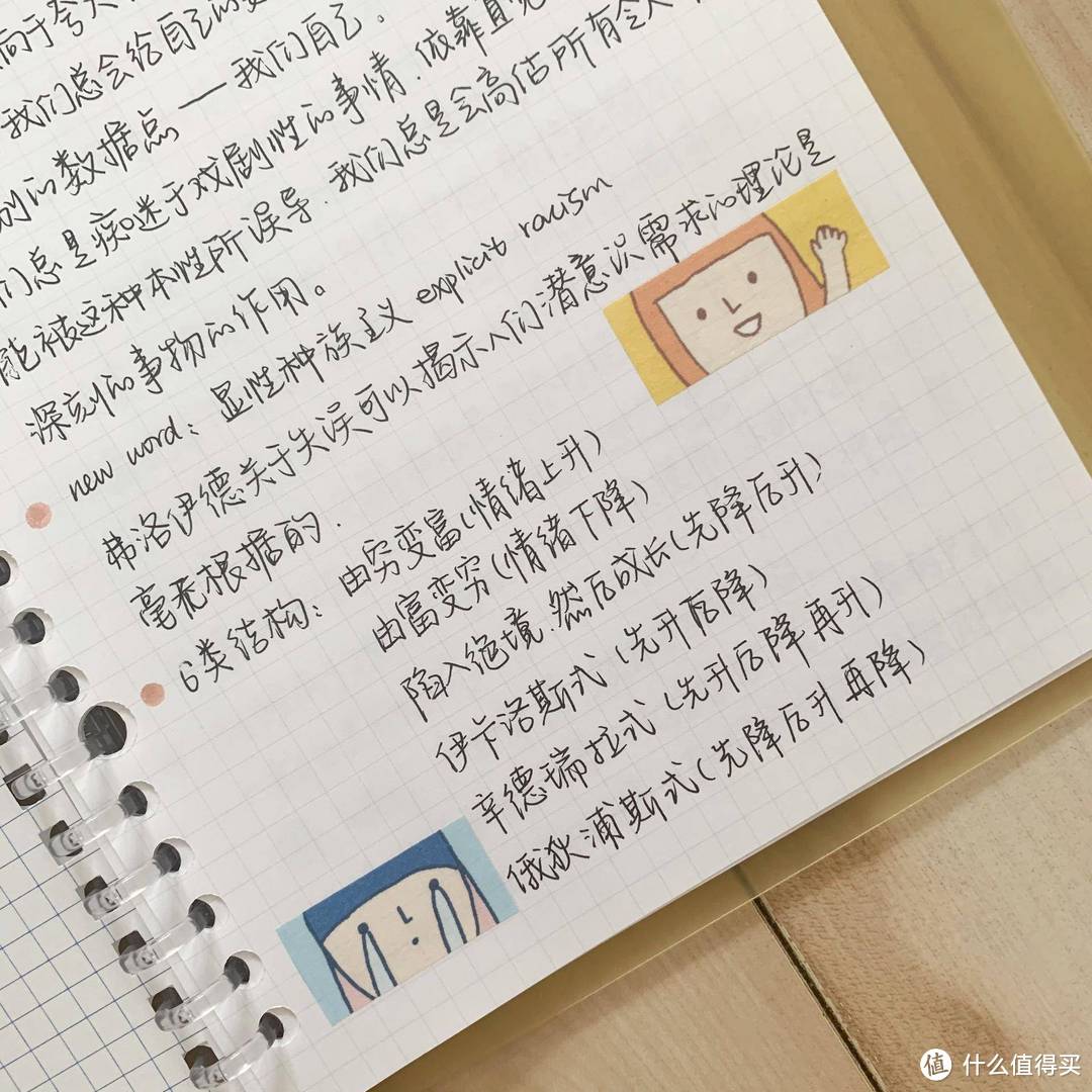 读书笔记怎么写？谈谈我用过的那些满乐文/国誉活页/电子笔记