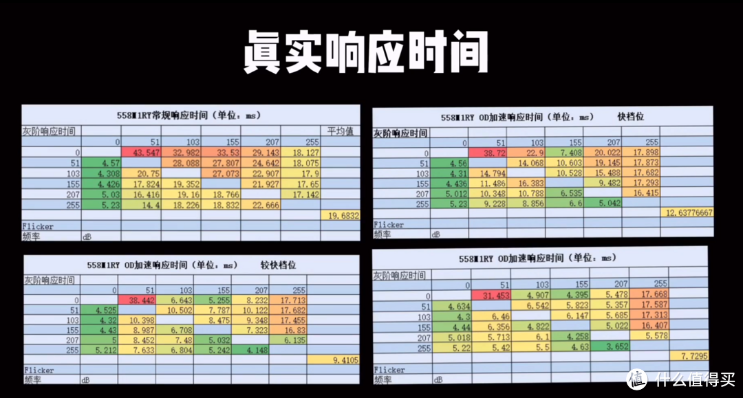 飞利浦558m1ry测评，相对电视更适合玩大型单机游戏的设备