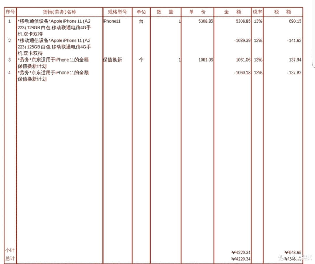 从iPhone 6s plus 64g上保值换新iPhone 11 128g