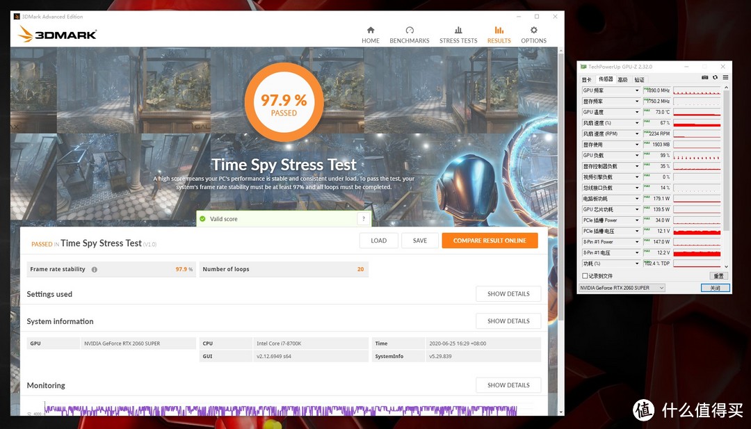 3Dmark 20轮TimeSype Stress稳定性压力测试通过率：97.9%，峰值温度73°C，峰值功耗179.1W