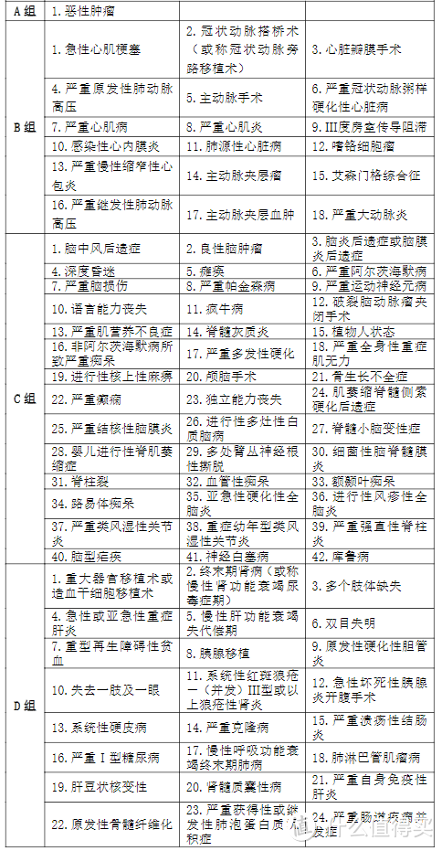 完美人生典藏版重疾险：轻症55%，中症75%，你敢信吗？！