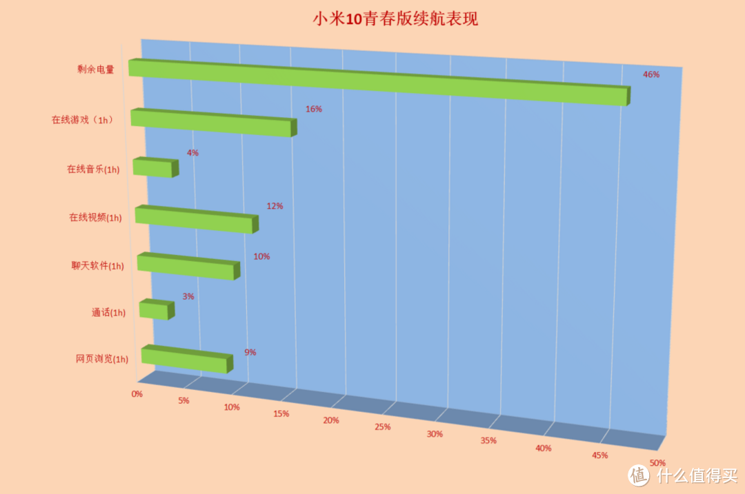 体验小米高管争议言论涉及的新机，手感出色骁龙5G芯片表现让人意外