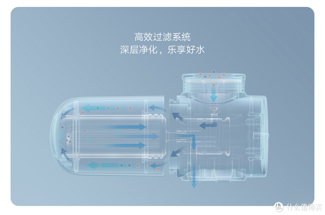 小米 米家龙头净水器 测试 租房客神器