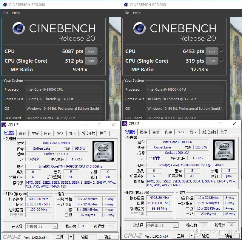 i9-10900K/9900K两代消费级旗舰CPU对比，附同频5.0和关超线程测试