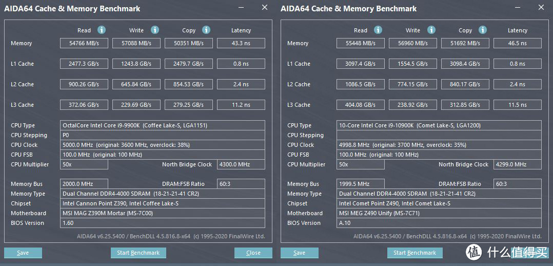 i9-10900K/9900K两代消费级旗舰CPU对比，附同频5.0和关超线程测试