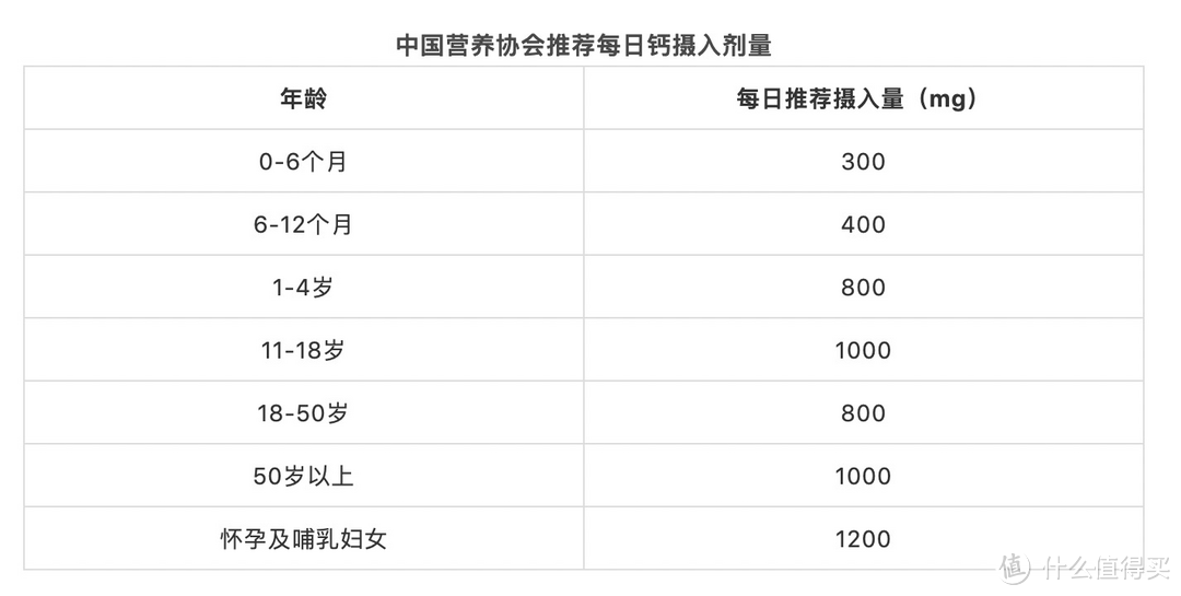 孩子怎么增强抵抗力？我专门请了儿科营养专家一次性给大家解答