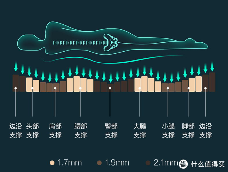 不到2000元的乳胶弹簧床垫值不值买？——小米8H小金pro乳胶弹簧床垫试睡分享