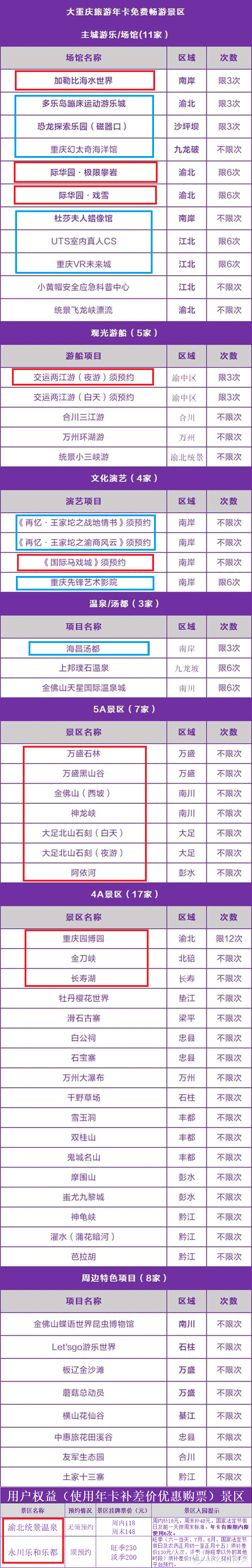 重庆旅游年卡游玩项目列表